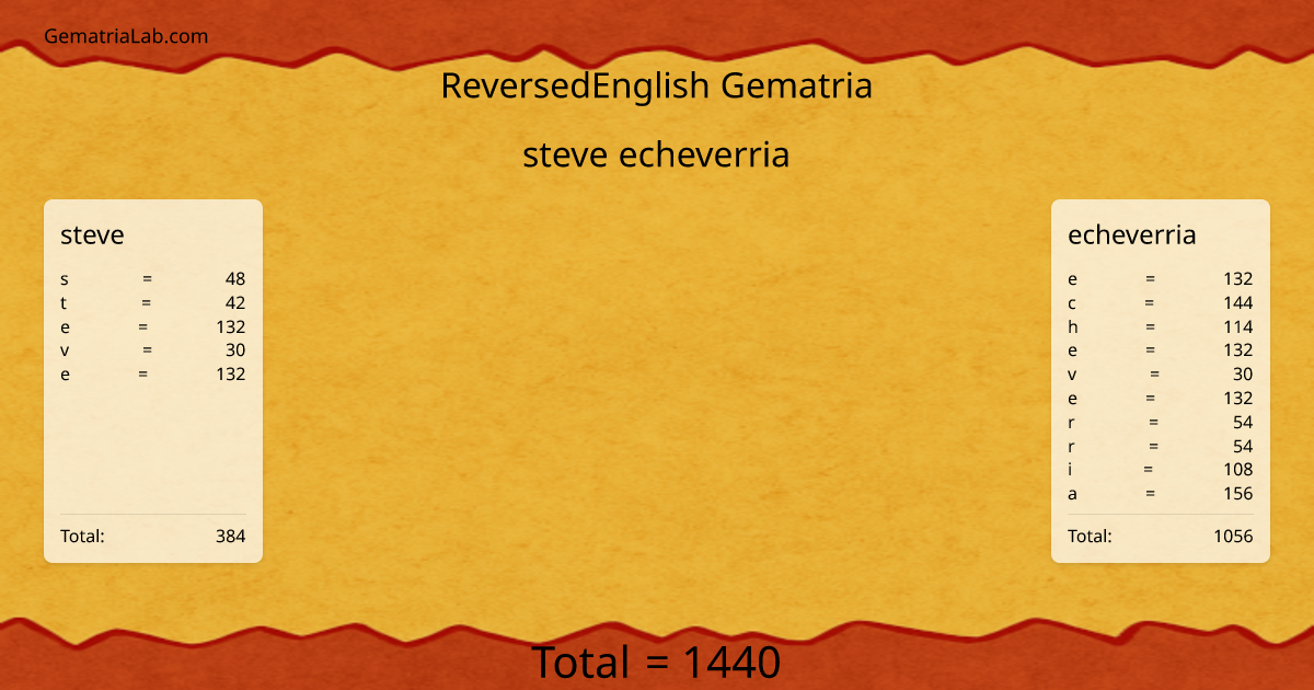 steve echeverria in reversedEnglish Gematria